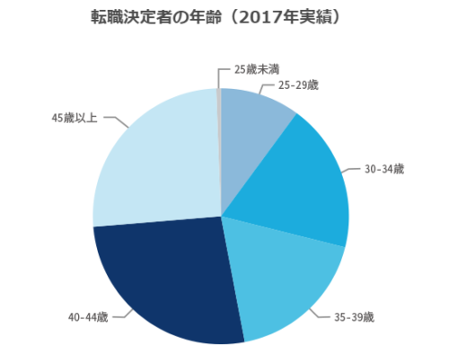 Jacリクルートメントの評判が良い理由 Nps オリコン満足度調査 が証明しています 教えて Dr キャリアアドバイザー